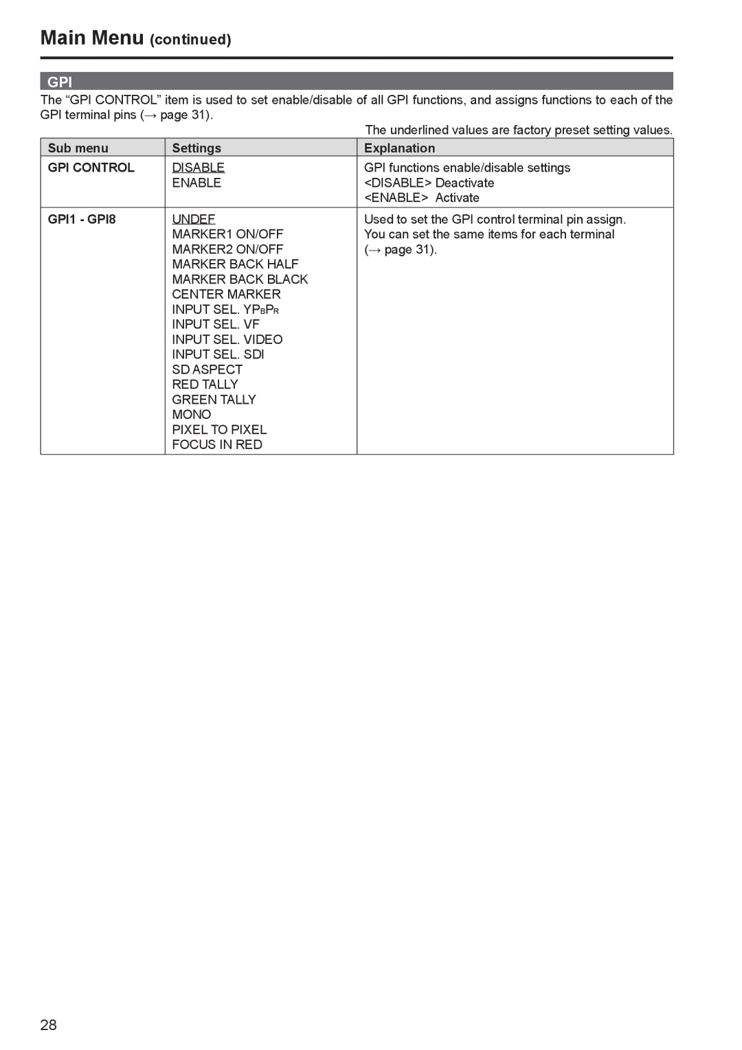 Panasonic BT-LT80W manual Gpi, GPI Control, GPI1 GPI8 