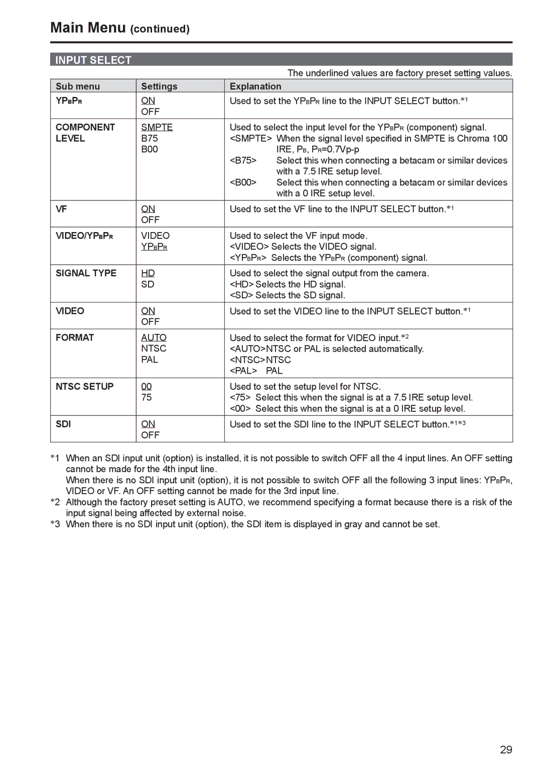 Panasonic BT-LT80W manual Input Select 