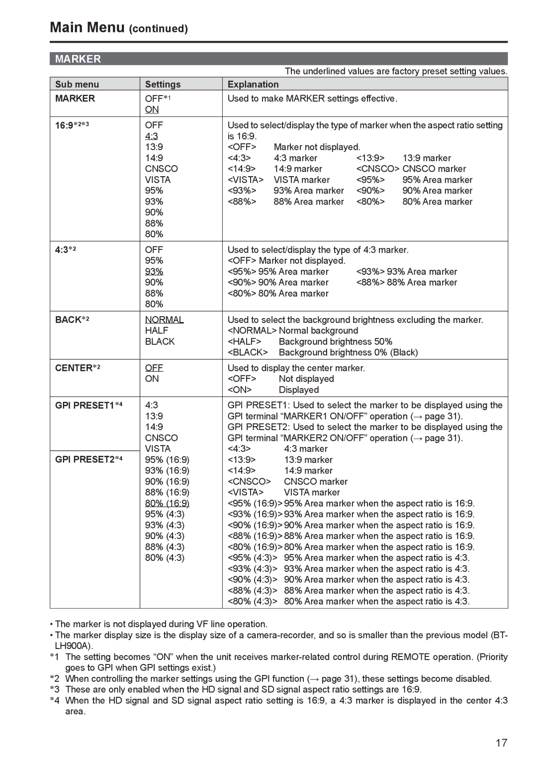 Panasonic BT-LT80W manual Marker 