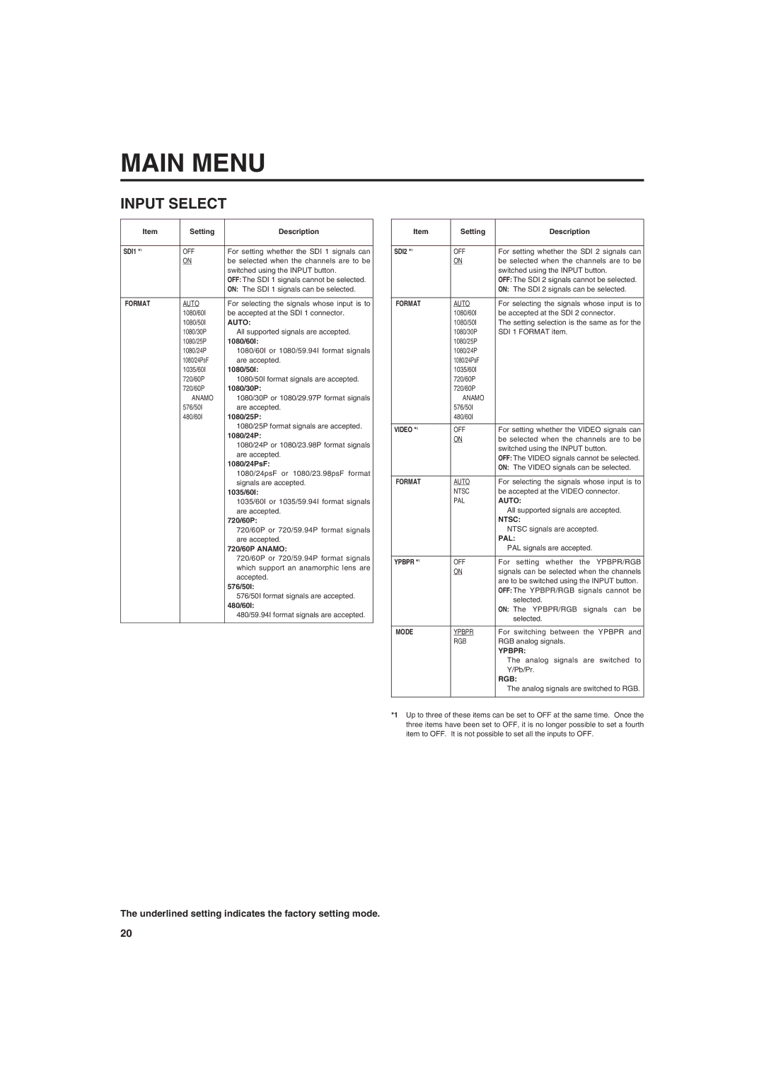 Panasonic BT-LT900A manual Input Select 