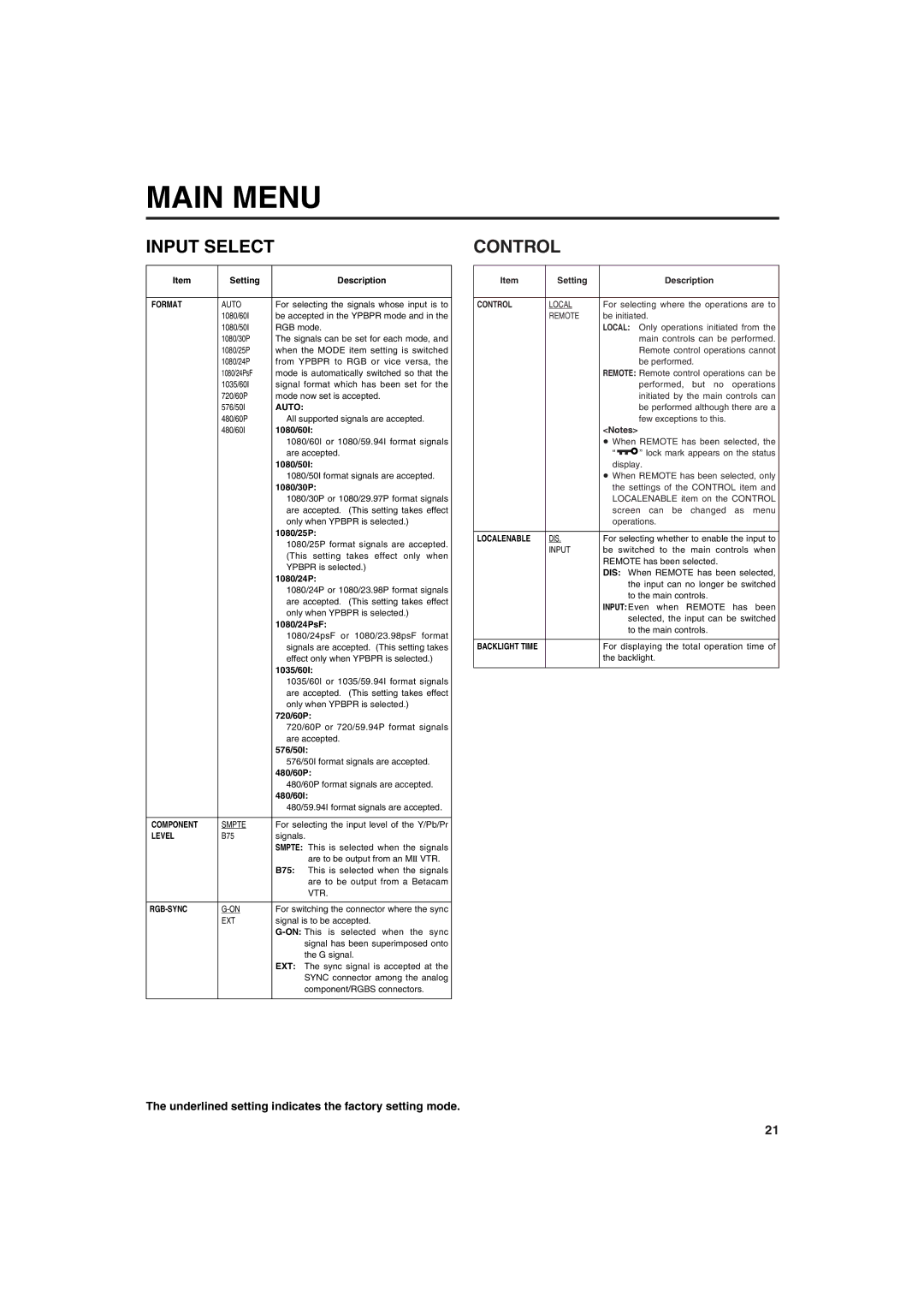 Panasonic BT-LT900A manual Control 