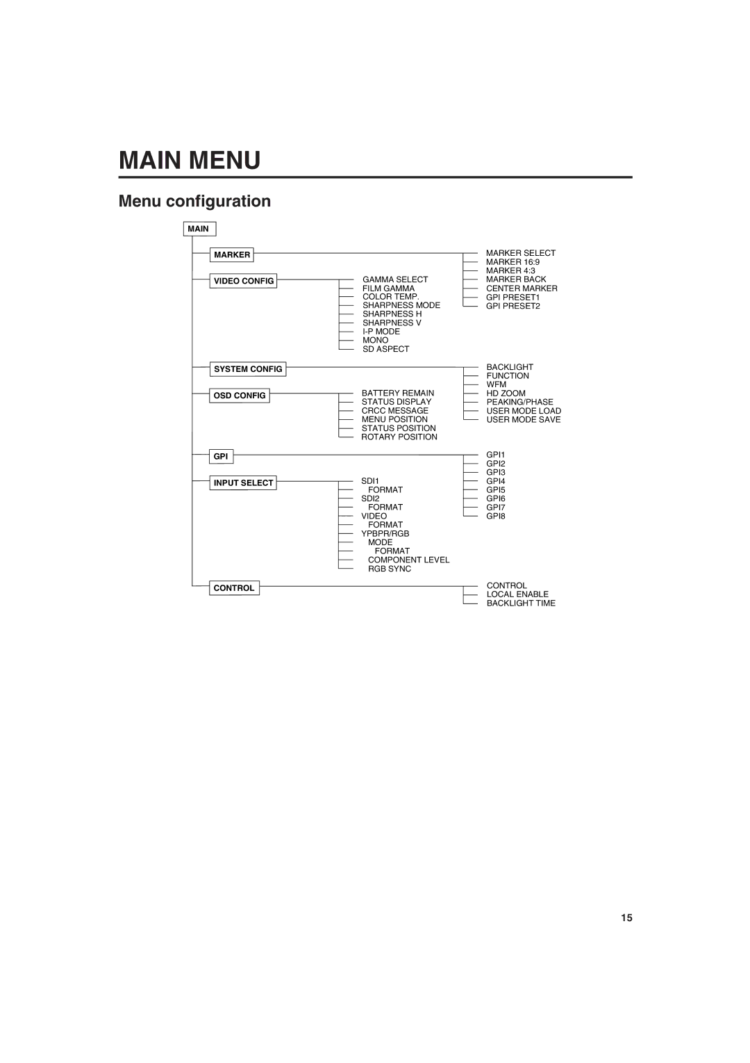 Panasonic BT-LT900A manual Main Menu, Menu configuration 