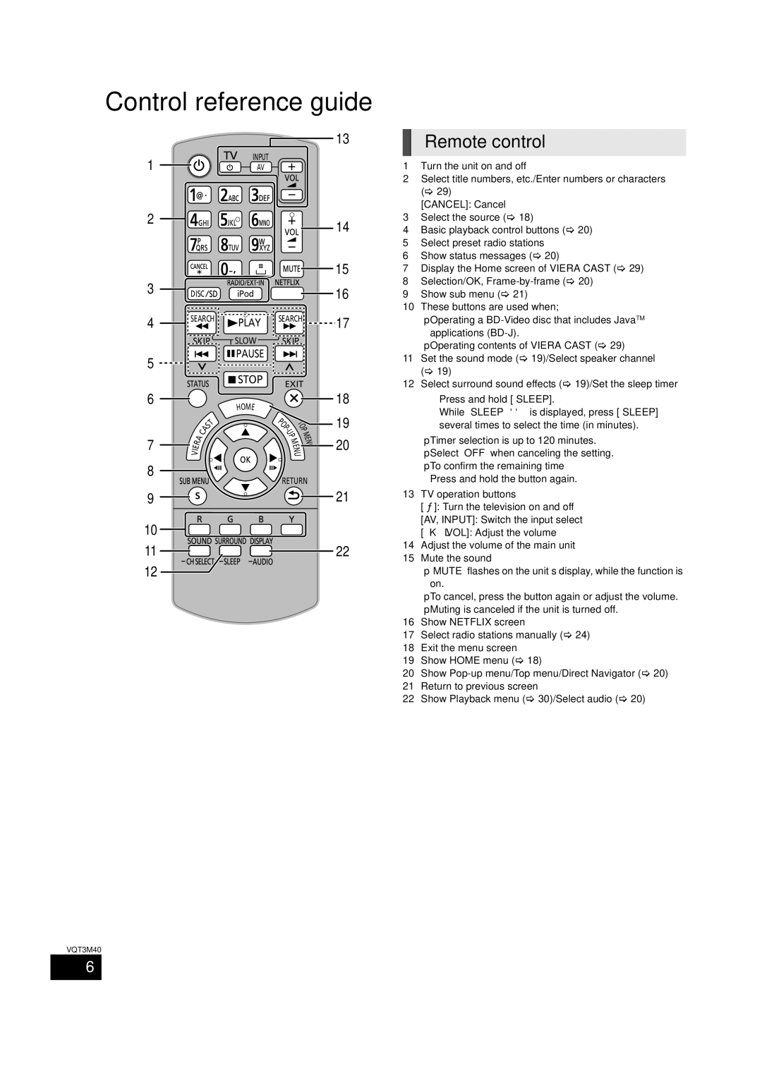 Panasonic BTT268 owner manual Remote control, Press and hold -SLEEP, TV operation buttons 