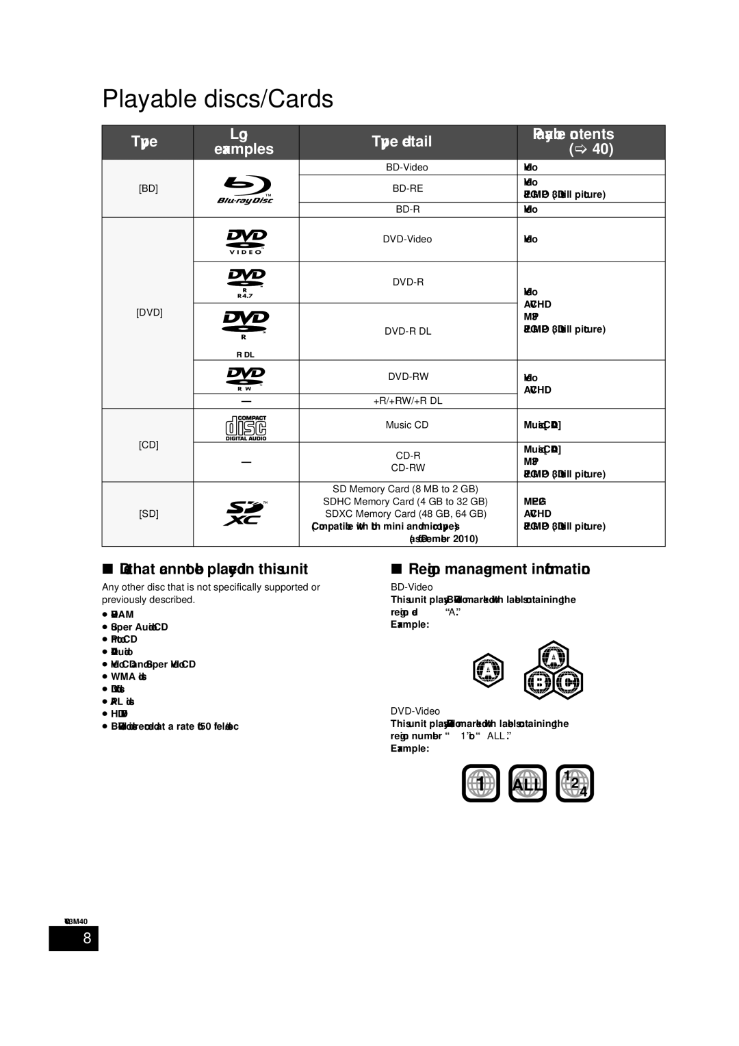 Panasonic BTT268 owner manual Playable discs/Cards, Type detail Playable contents Examples 