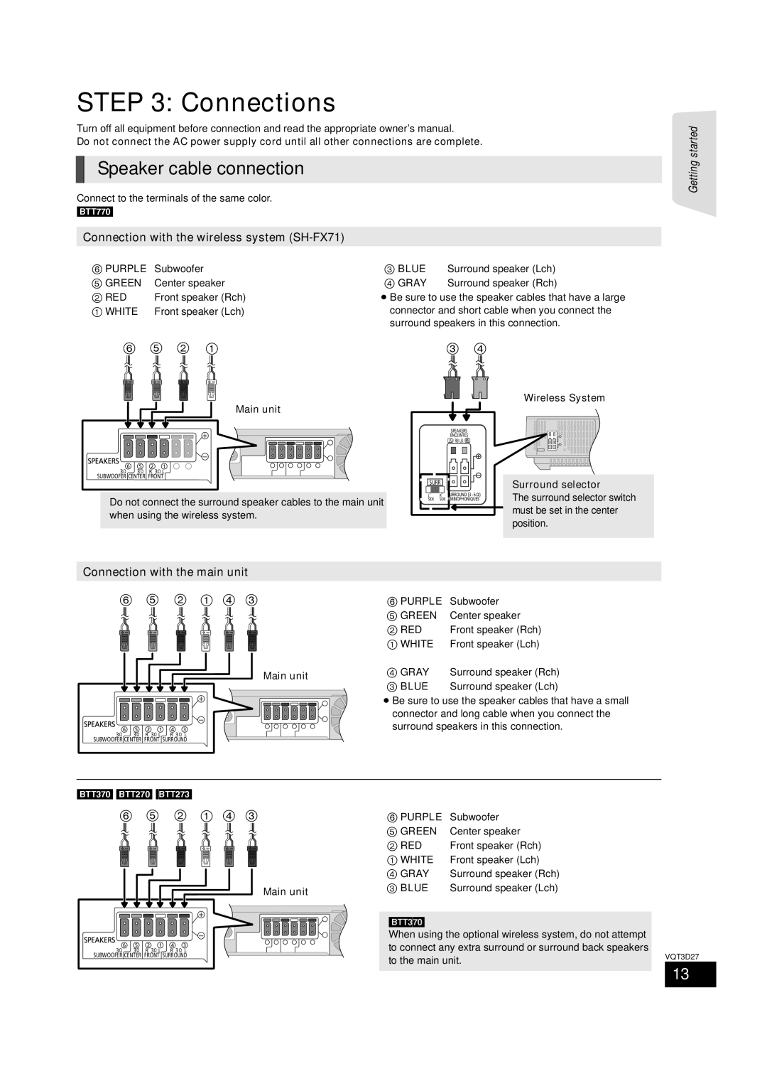 Panasonic SC-BTT770, BTT273, SC-BTT370 Connections, Speaker cable connection, Connection with the wireless system SH-FX71 