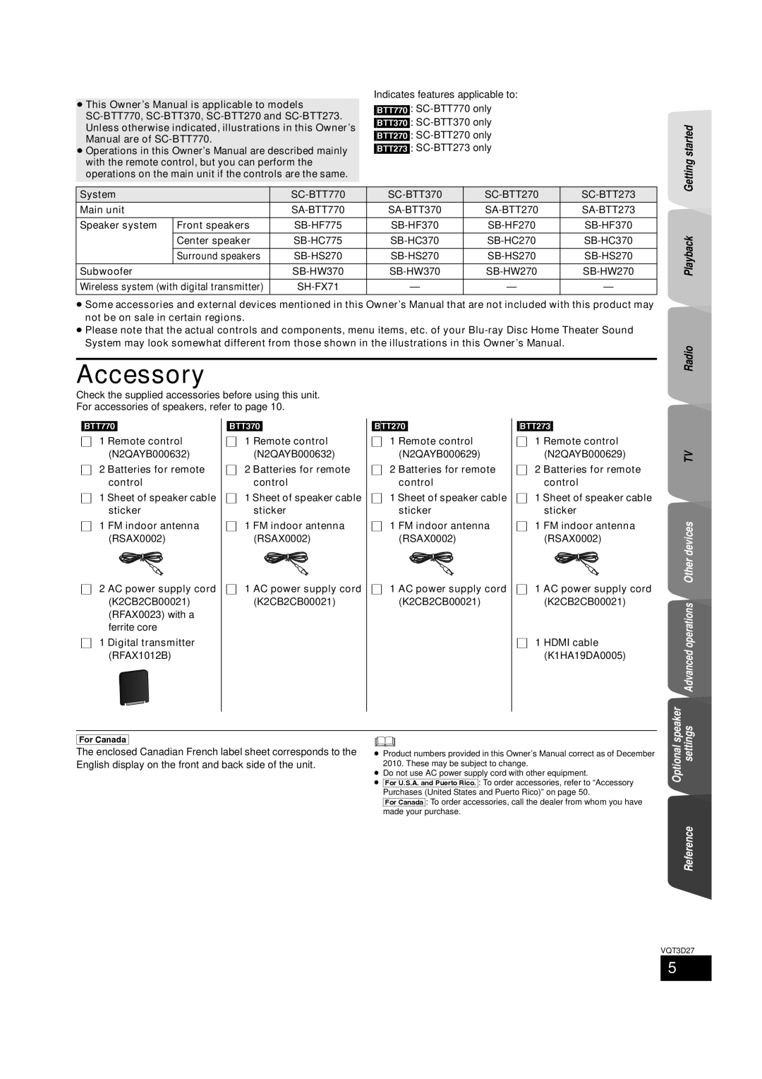 Panasonic SC-BTT370, BTT273, SC-BTT770 owner manual Accessory 