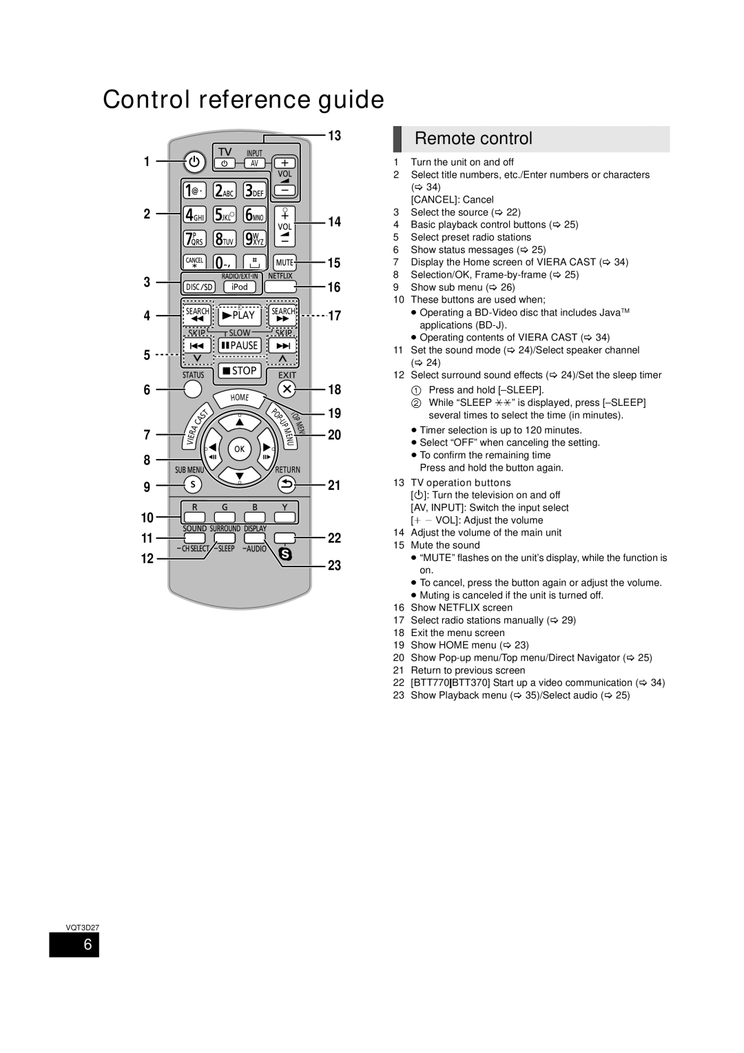 Panasonic BTT273, SC-BTT770, SC-BTT370 owner manual Remote control, TV operation buttons, 35/Select audio 