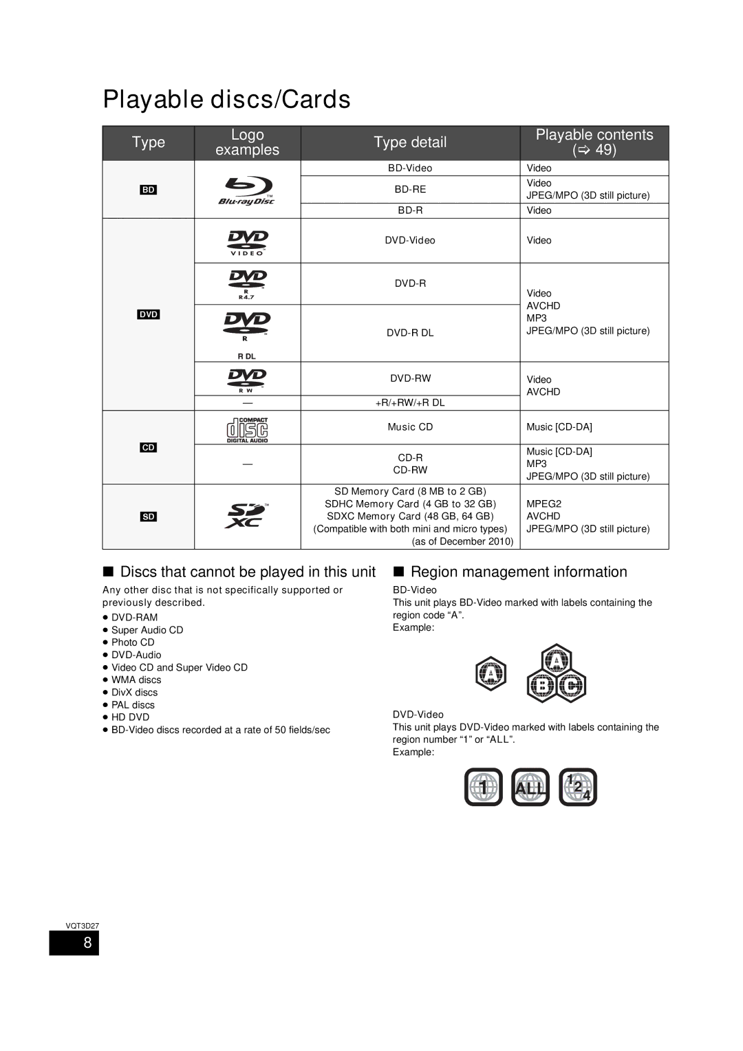 Panasonic SC-BTT370, BTT273, SC-BTT770 owner manual Playable discs/Cards, Type detail Playable contents Examples 