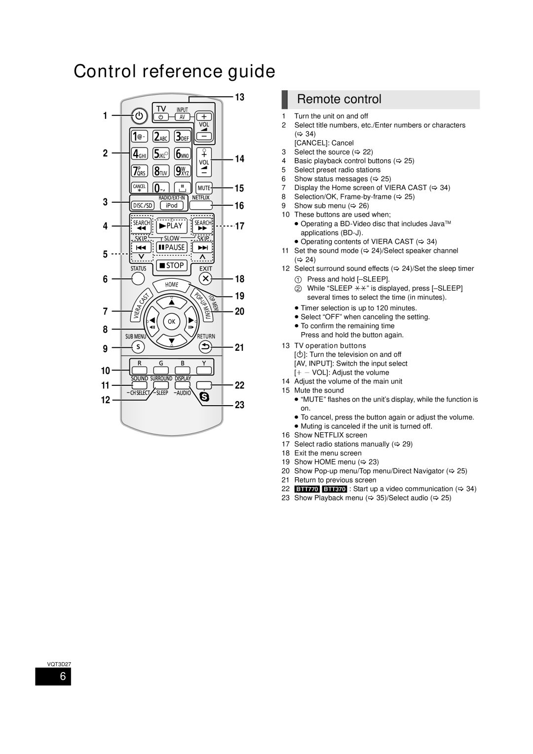Panasonic BTT273, SC-BTT770, SC-BTT370 owner manual Control reference guide, Remote control 