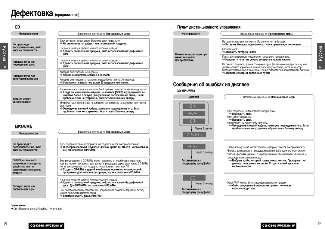 Panasonic C5301W manual ËÓÓ·˘ÂÌËﬂ Ó· Ó¯Ë·Í‡ı Ì‡ ‰ËÒÔÎÂÂ, ÈÛÎ¸Ú ‰ËÒÚ‡ÌˆËÓÌÌÓ„Ó ÛÔ‡‚ÎÂÌËﬂ 