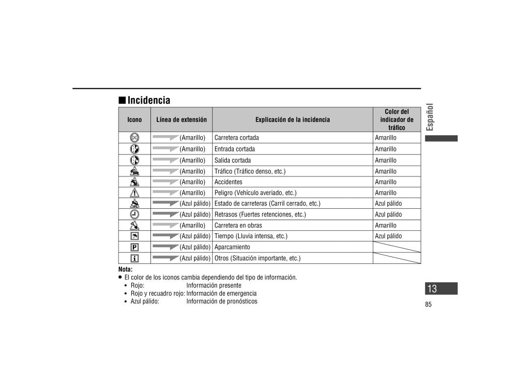 Panasonic CA-LSR10U warranty  Incidencia, Color del, Icono, Explicación de la incidencia 