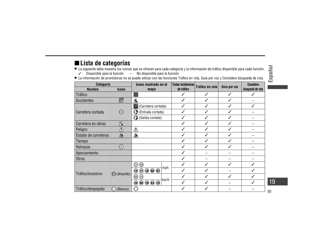 Panasonic CA-LSR10U warranty  Lista de categorías, Tráﬁco Accidentes, Peligro, Tiempo Retrasos Aparcamiento Otros 