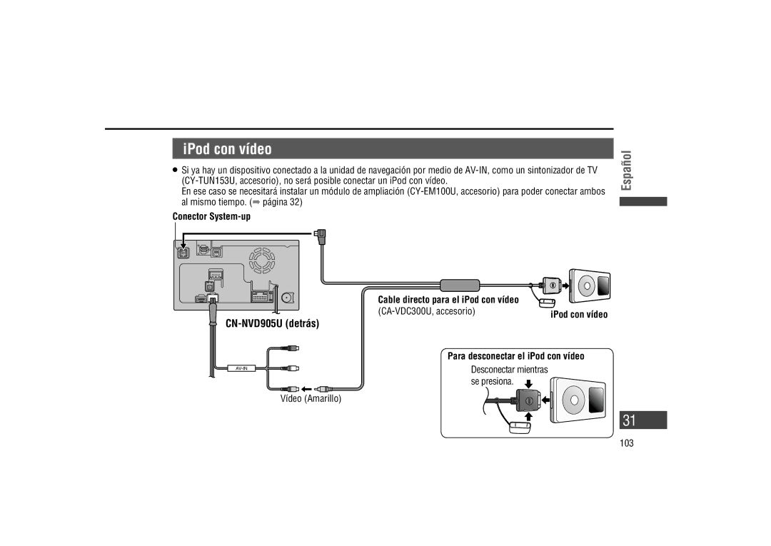 Panasonic CA-LSR10U warranty IPod con vídeo, CN-NVD905U detrás, Conector System-up, Cable directo para el iPod con vídeo 