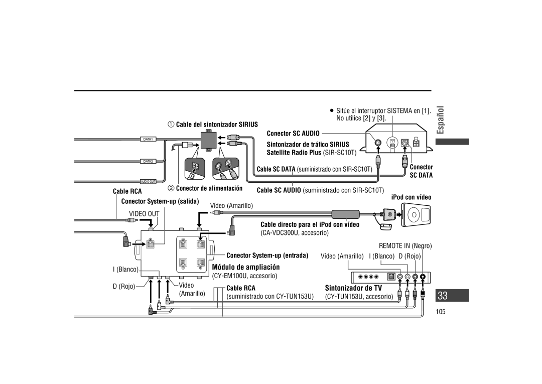 Panasonic CA-LSR10U warranty Sintonizador de TV,  Cable del sintonizador Sirius Conector SC Audio, Cable RCA 