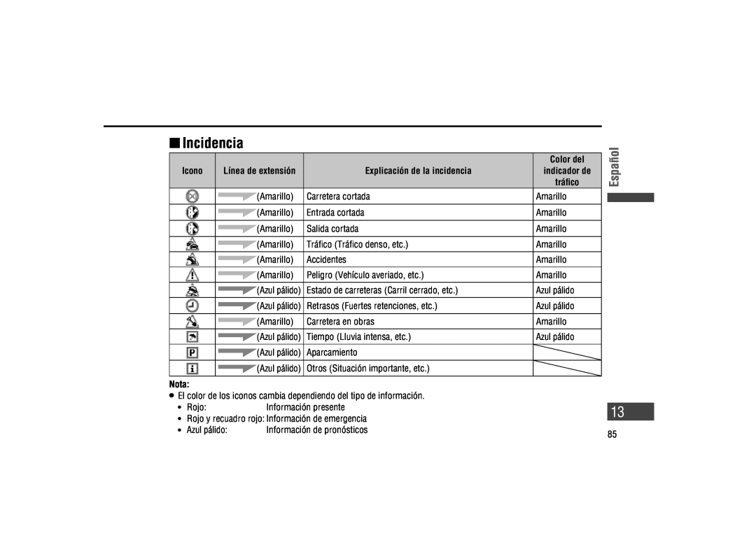 Panasonic CA-LSR10U warranty Incidencia, Español, Color del, Icono, Explicación de la incidencia, Nota 