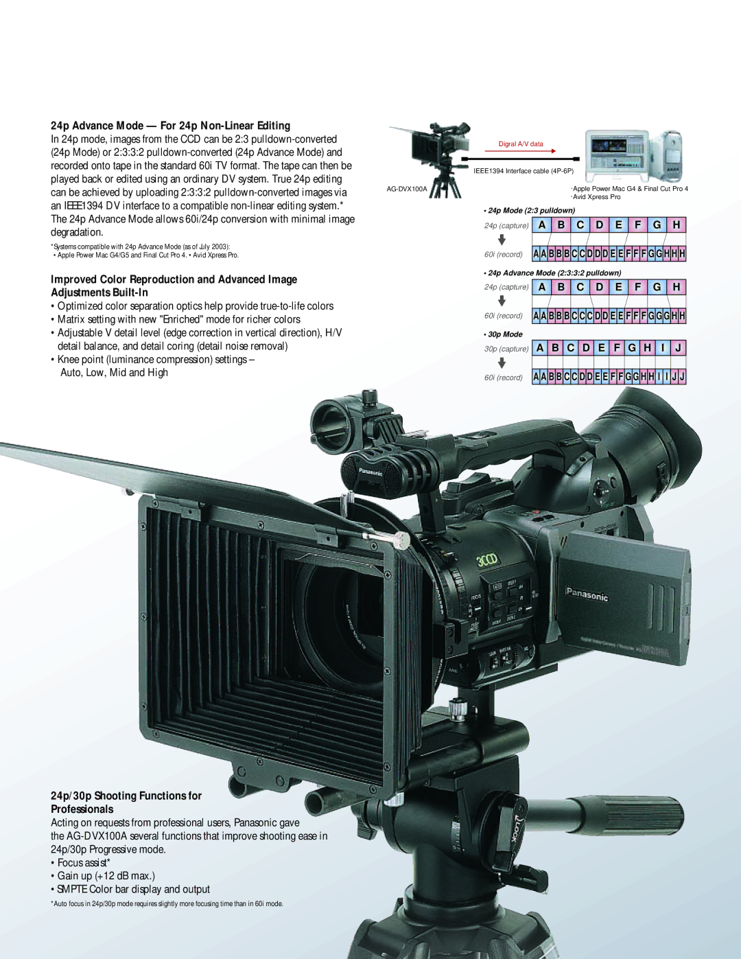 Panasonic Camera-Recorder manual 24p Advance Mode For 24p Non-Linear Editing, 24p/30p Shooting Functions for Professionals 