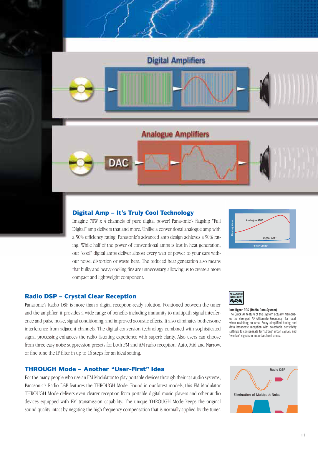 Panasonic Car Audio & DVD Car Navigation System Digital Amp It’s Truly Cool Technology, Radio DSP Crystal Clear Reception 