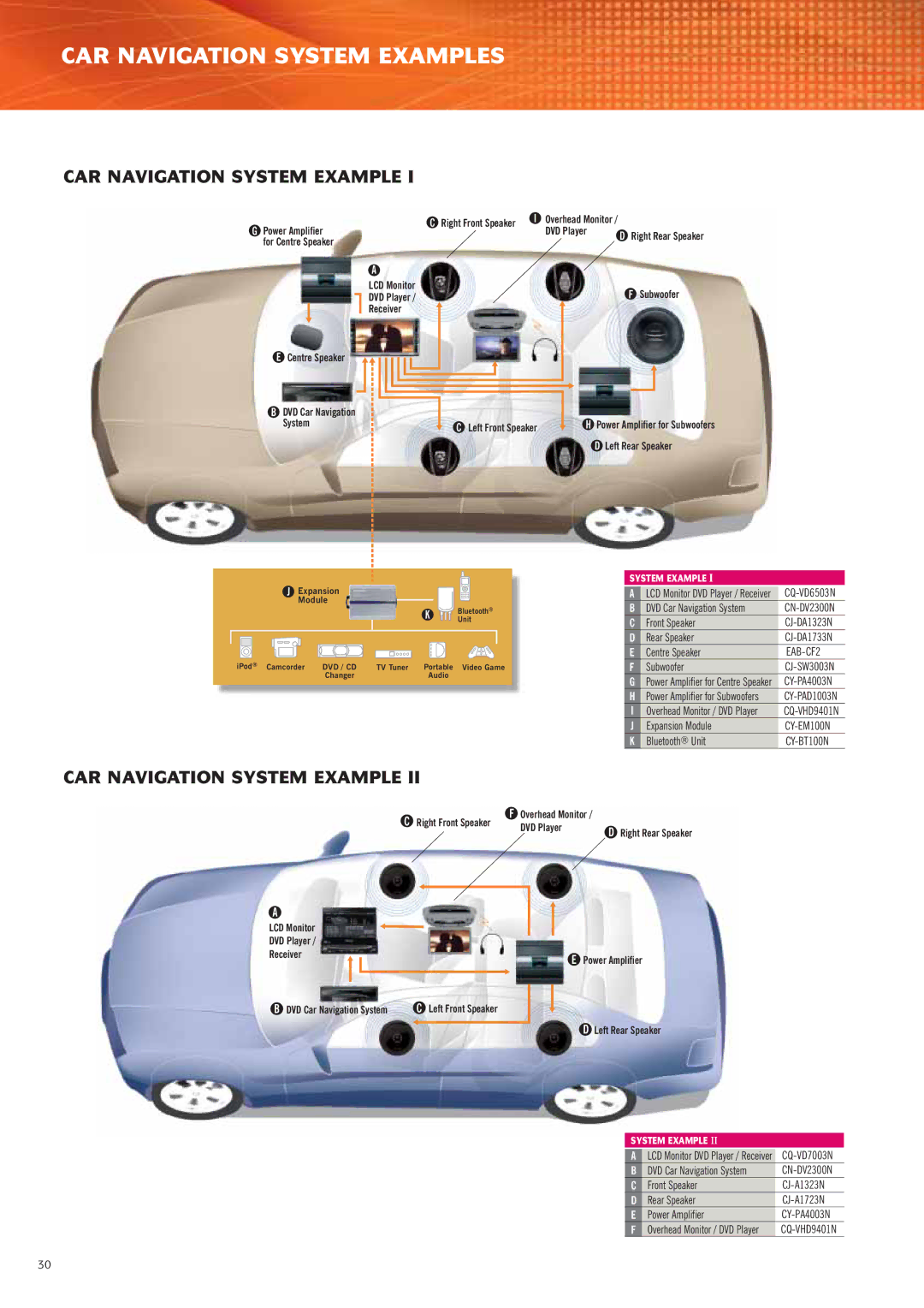 Panasonic Car Audio & DVD Car Navigation System manual DVD Player Receiver, Right Rear Speaker, Left Rear Speaker 