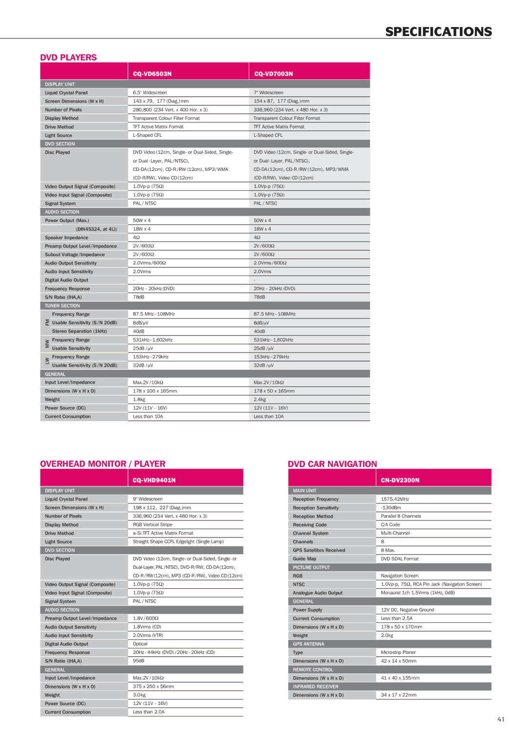 Panasonic Car Audio & DVD Car Navigation System manual Specifications 