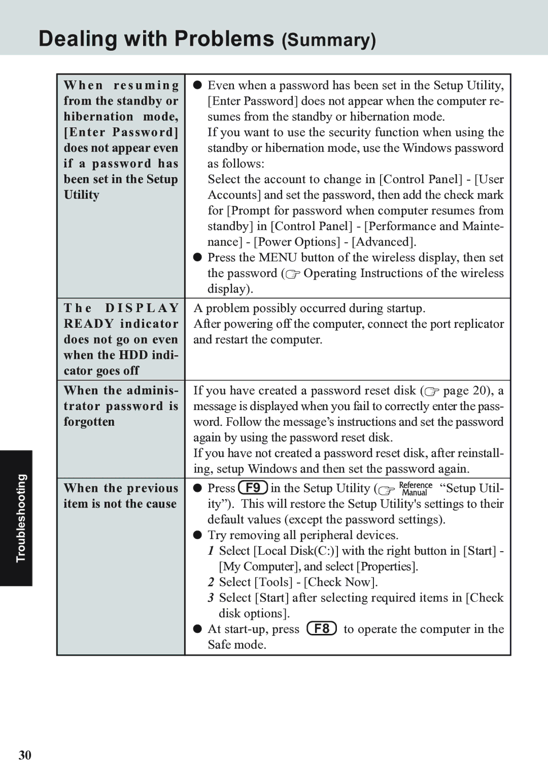 Panasonic CF-07 Series appendix Dealing with Problems Summary 