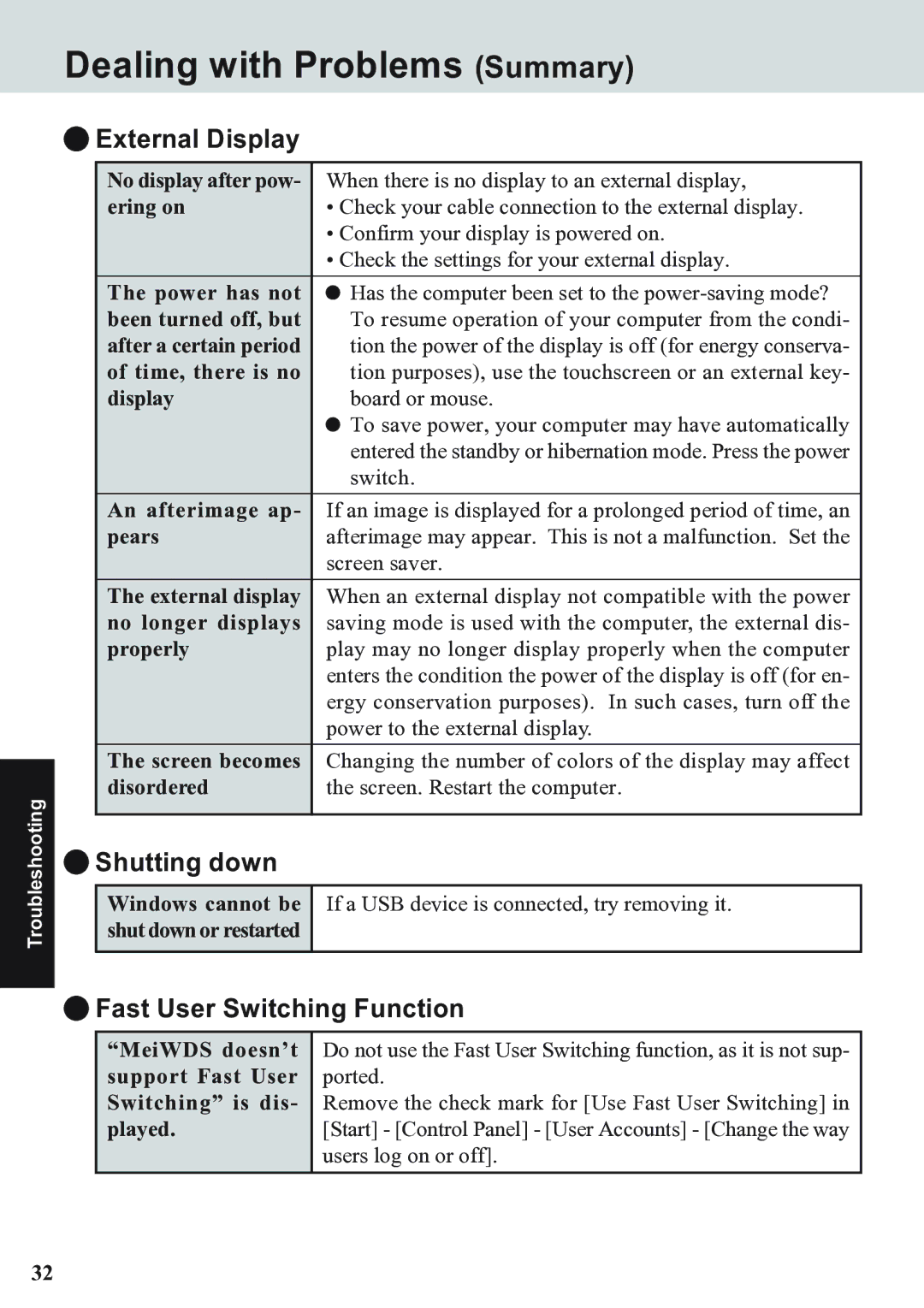 Panasonic CF-07 Series appendix External Display, Fast User Switching Function 