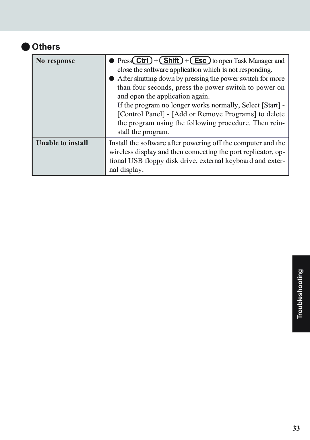 Panasonic CF-07 Series appendix Others, No response, Unable to install 