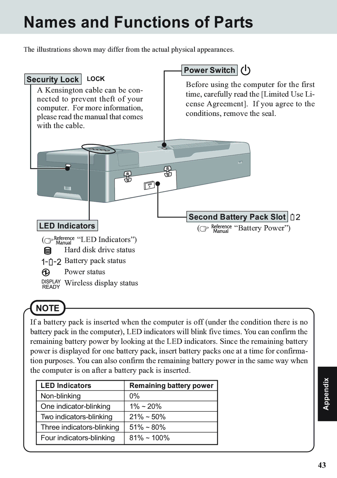 Panasonic CF-07 Series appendix Names and Functions of Parts, Security Lock Lock, LED Indicators 