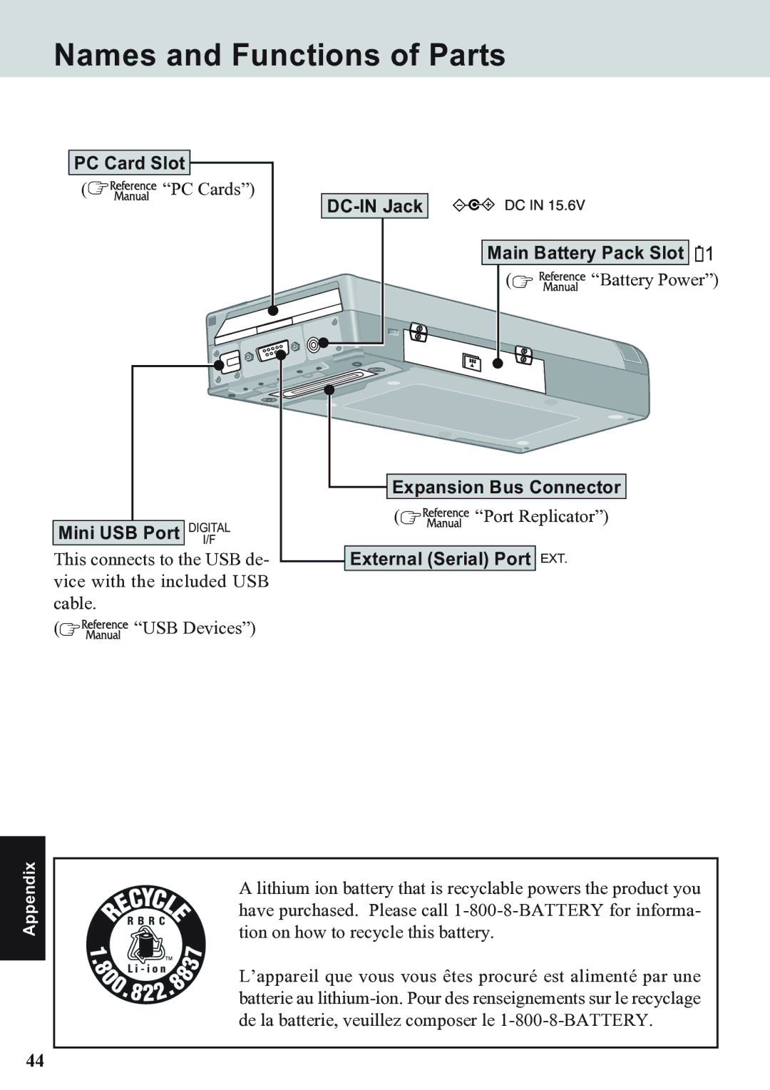 Panasonic CF-07 Series appendix Names and Functions of Parts 