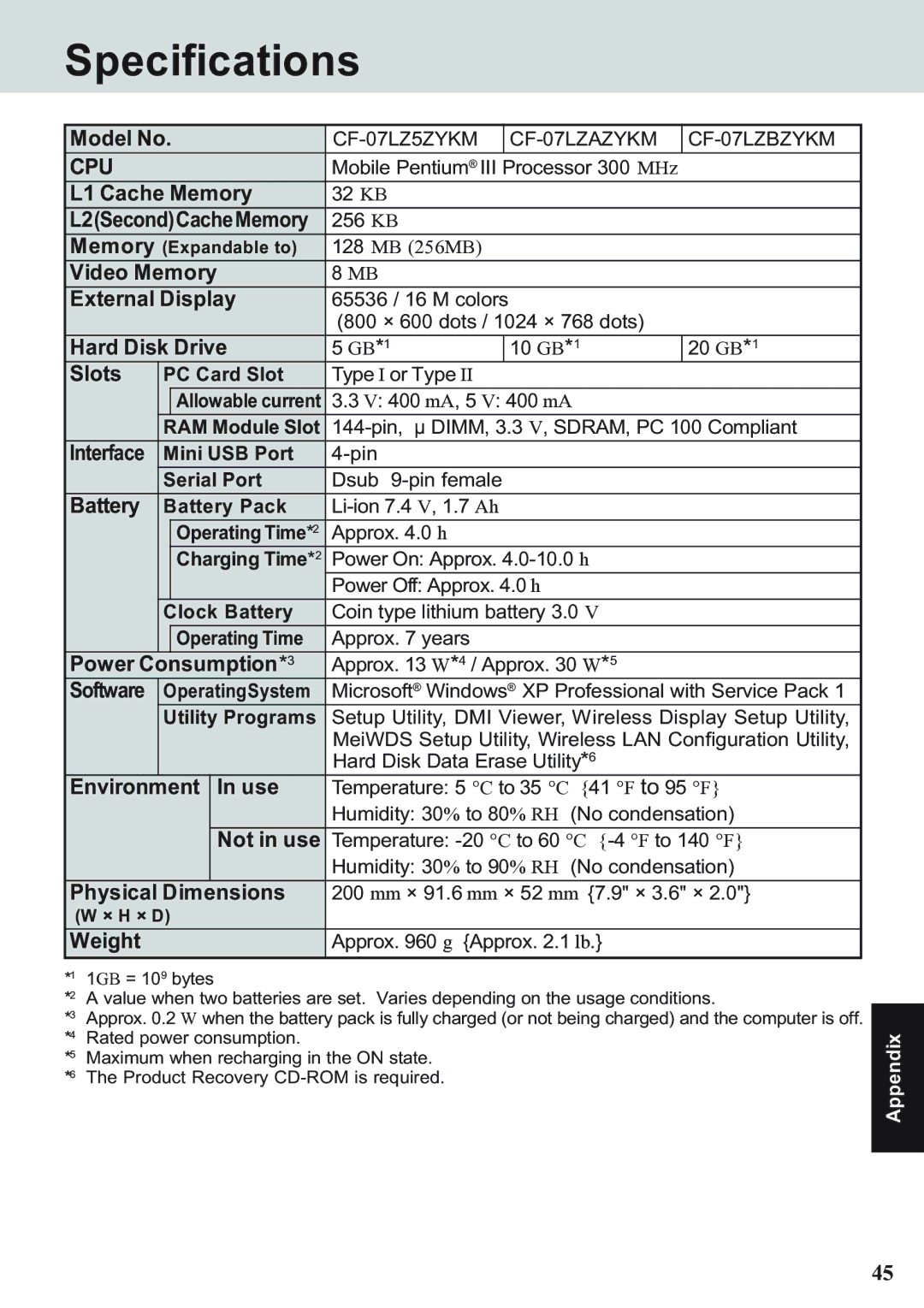 Panasonic CF-07 Series appendix Specifications 