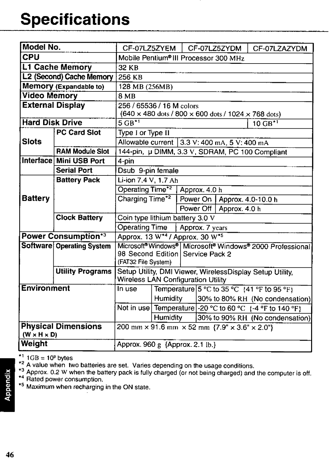 Panasonic CF-07 manual 