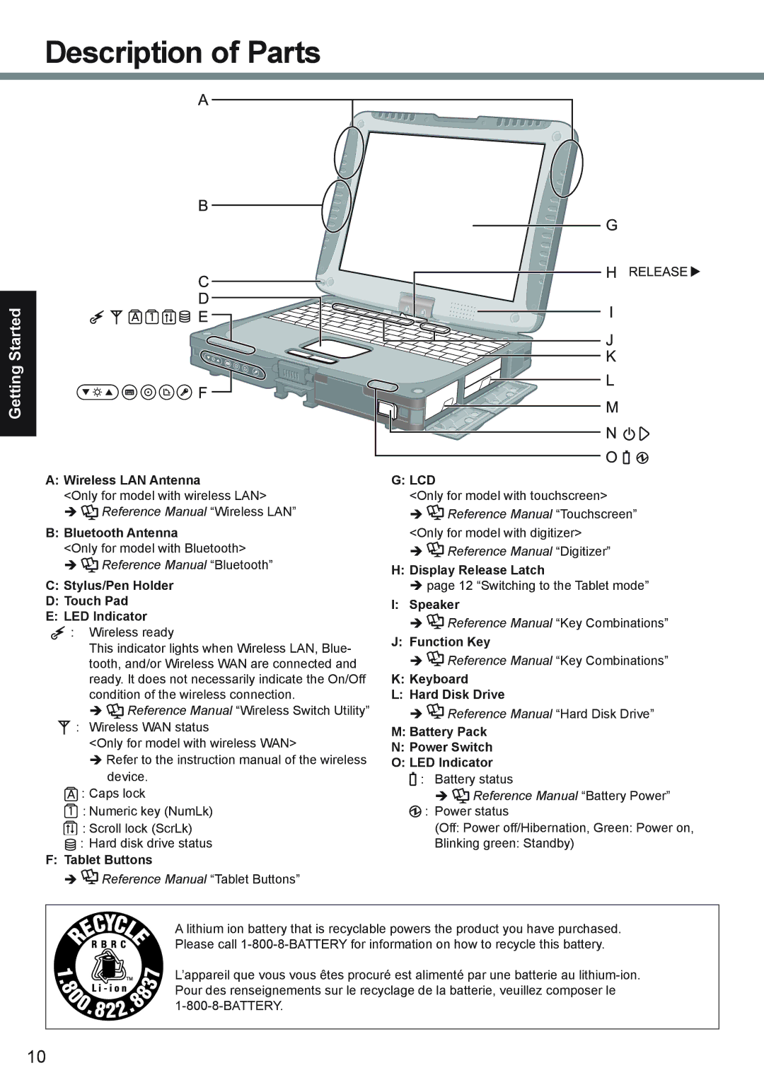 Panasonic CF-19 series appendix Description of Parts 