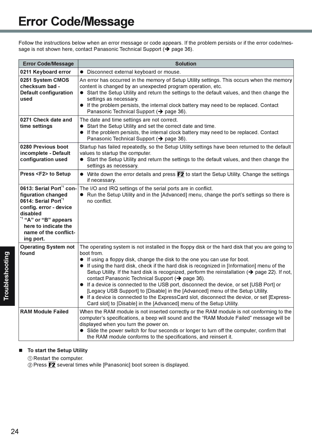 Panasonic CF-19 series appendix Error Code/Message 