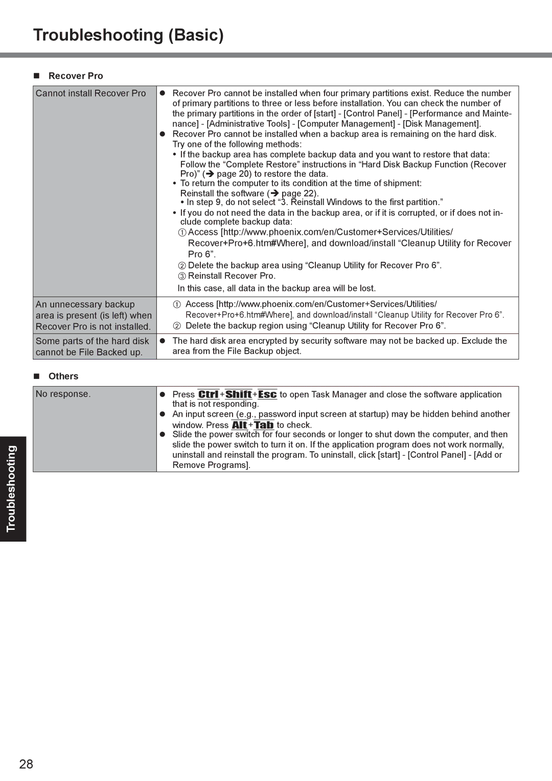 Panasonic CF-19 series appendix Troubleshooting Basic, Recover Pro, Others 