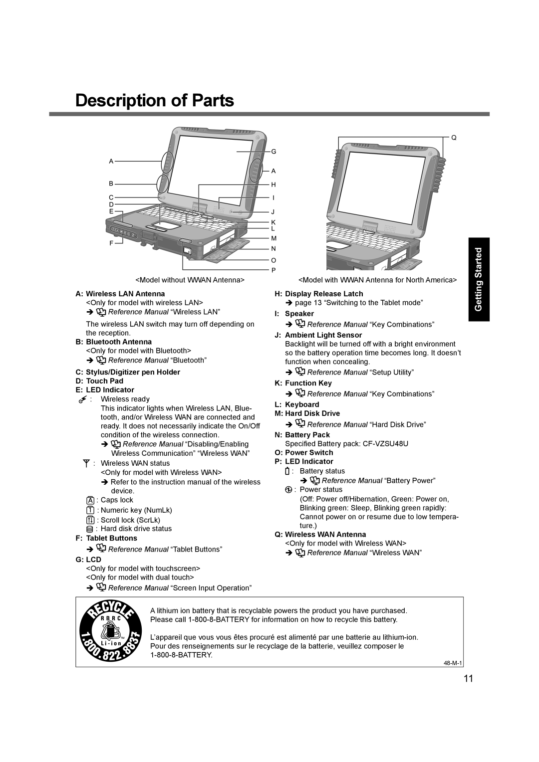 Panasonic CF-19 appendix Description of Parts 