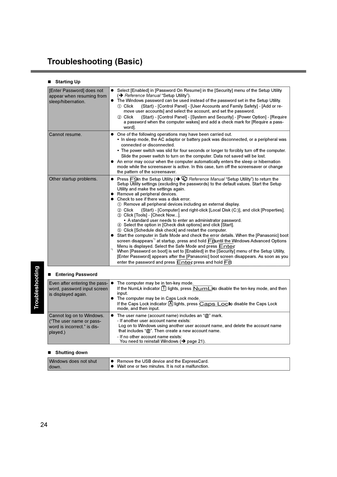 Panasonic CF-19 appendix Troubleshooting Basic, Entering Password, Shutting down 