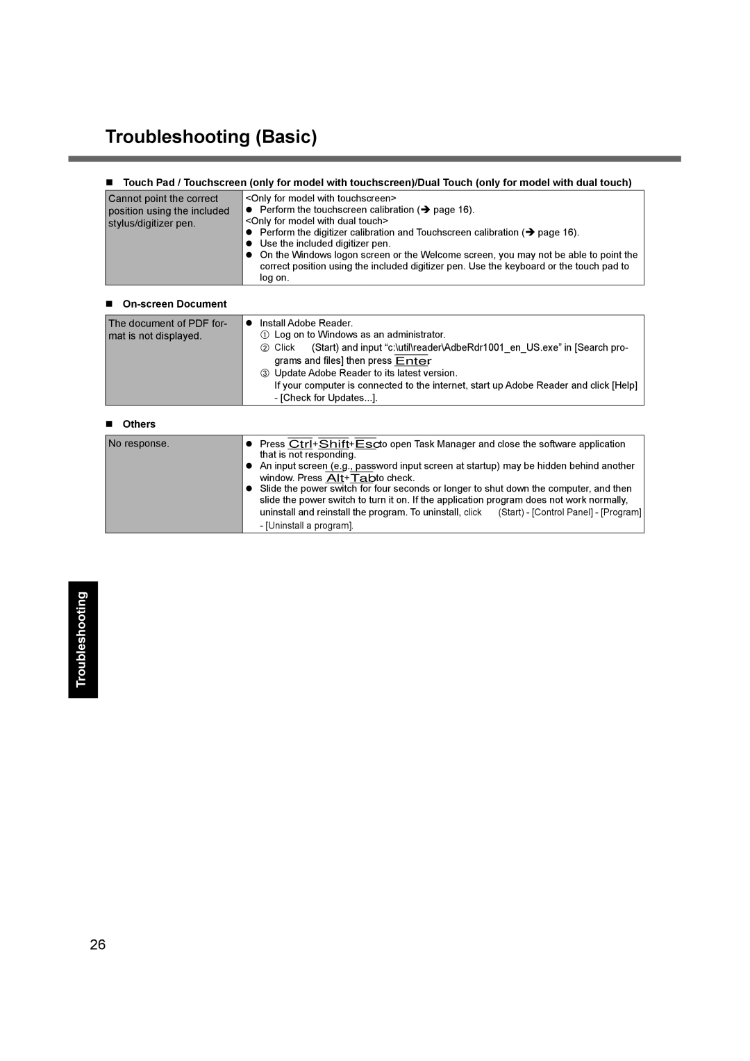 Panasonic CF-19 appendix  On-screen Document,  Others 