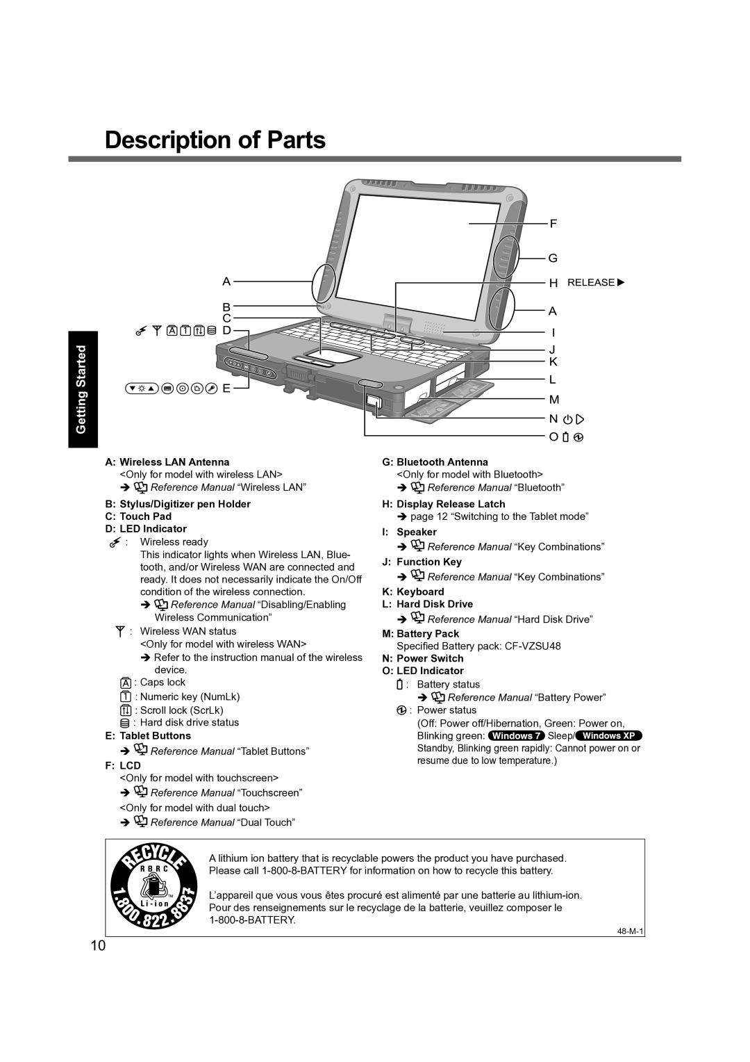 Panasonic CF-19 manual Description of Parts 