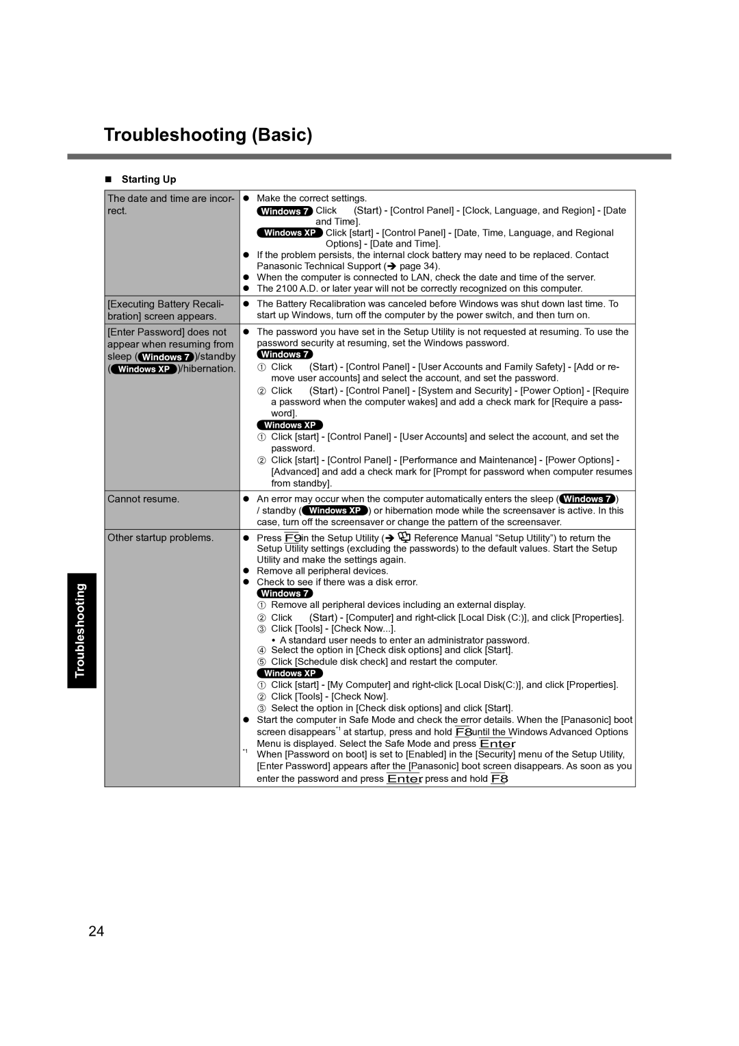 Panasonic CF-19 manual Troubleshooting Basic 