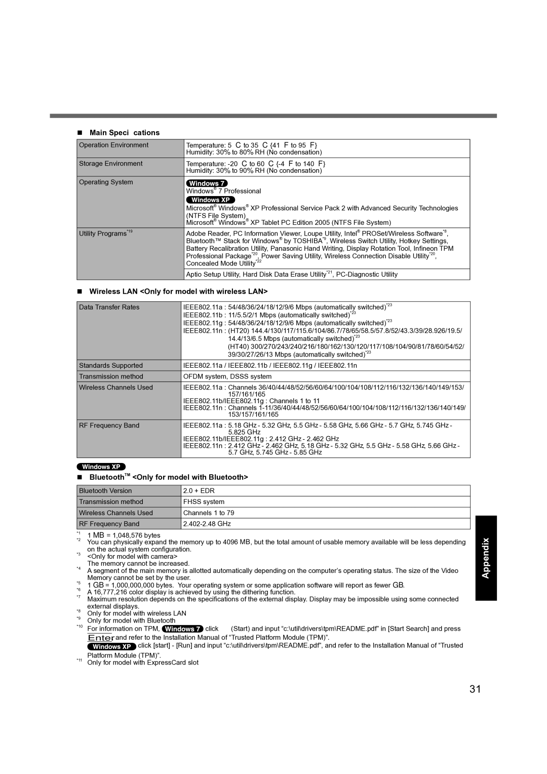 Panasonic CF-19 manual Wireless LAN Only for model with wireless LAN, BluetoothTM Only for model with Bluetooth 