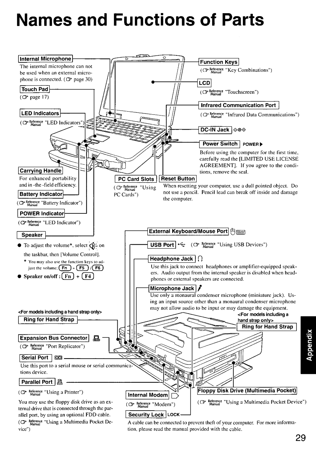 Panasonic CF-27 manual 