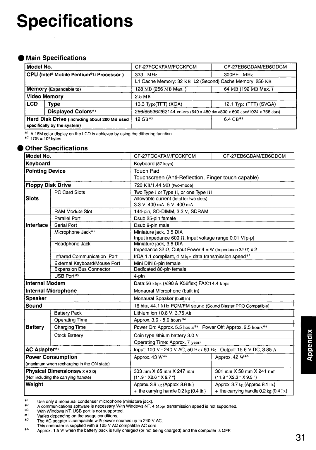 Panasonic CF-27 manual 