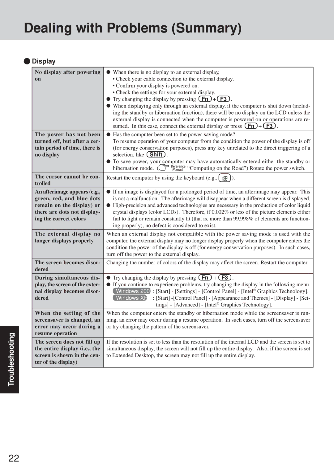 Panasonic CF-28 Series operating instructions Dealing with Problems Summary, Display, Shift 