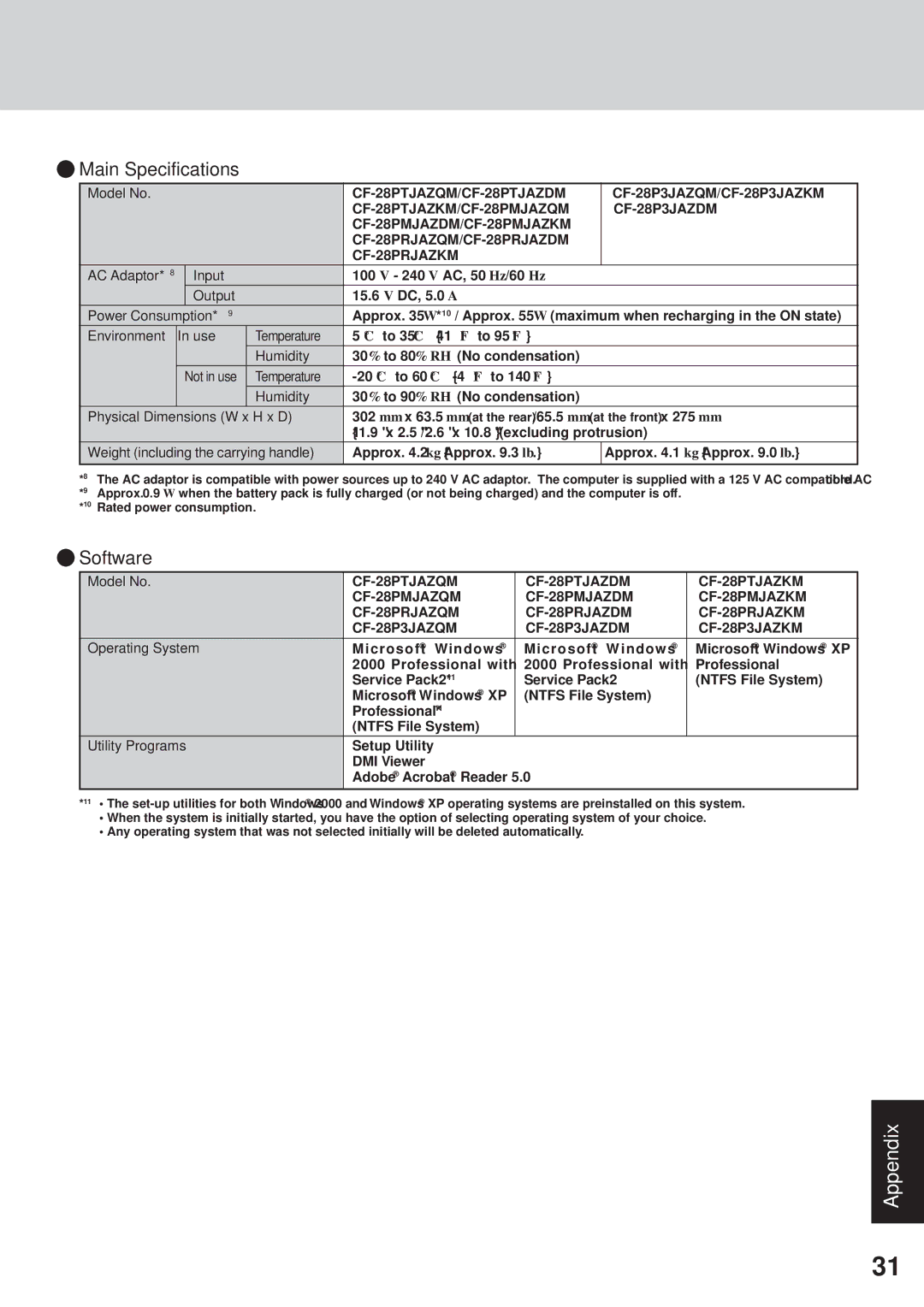 Panasonic CF-28 Series operating instructions Software, Physical Dimensions W x H x D 