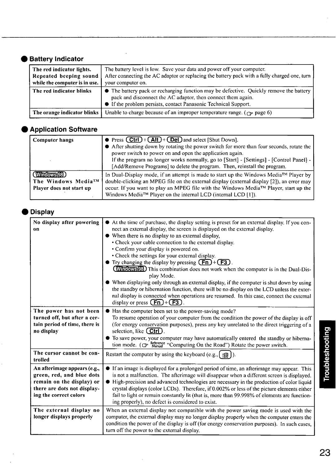 Panasonic CF-28 manual 