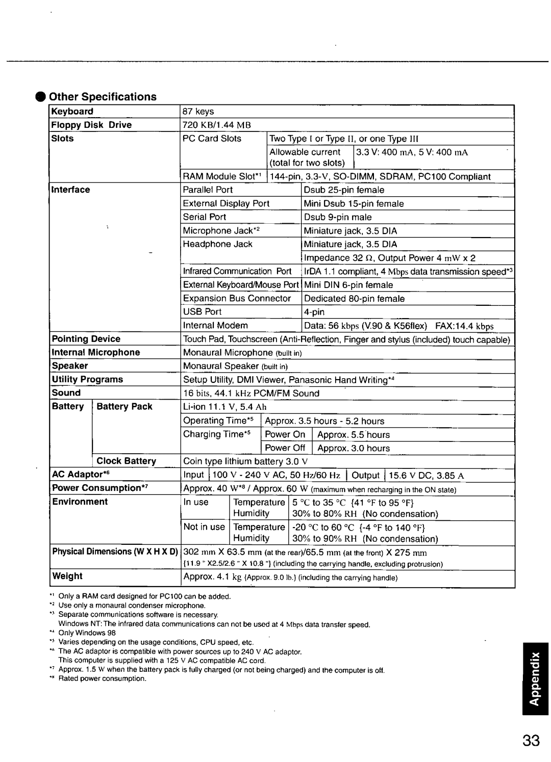 Panasonic CF-28 manual 