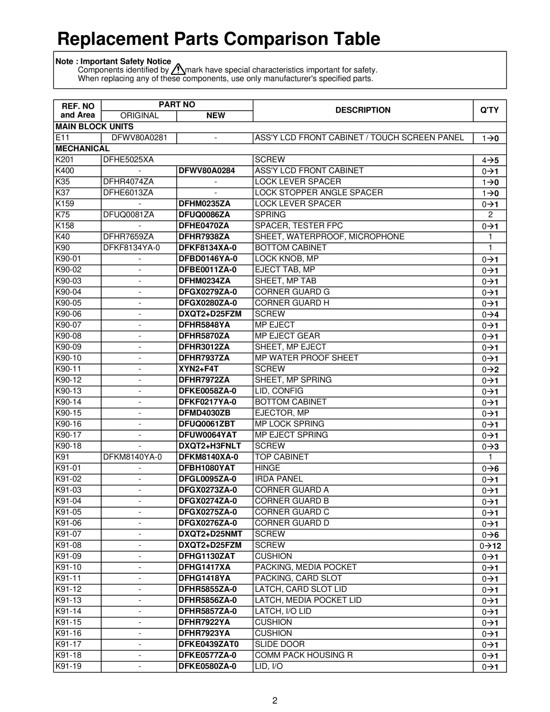 Panasonic CF-28MCFAZ service manual Replacement Parts Comparison Table 