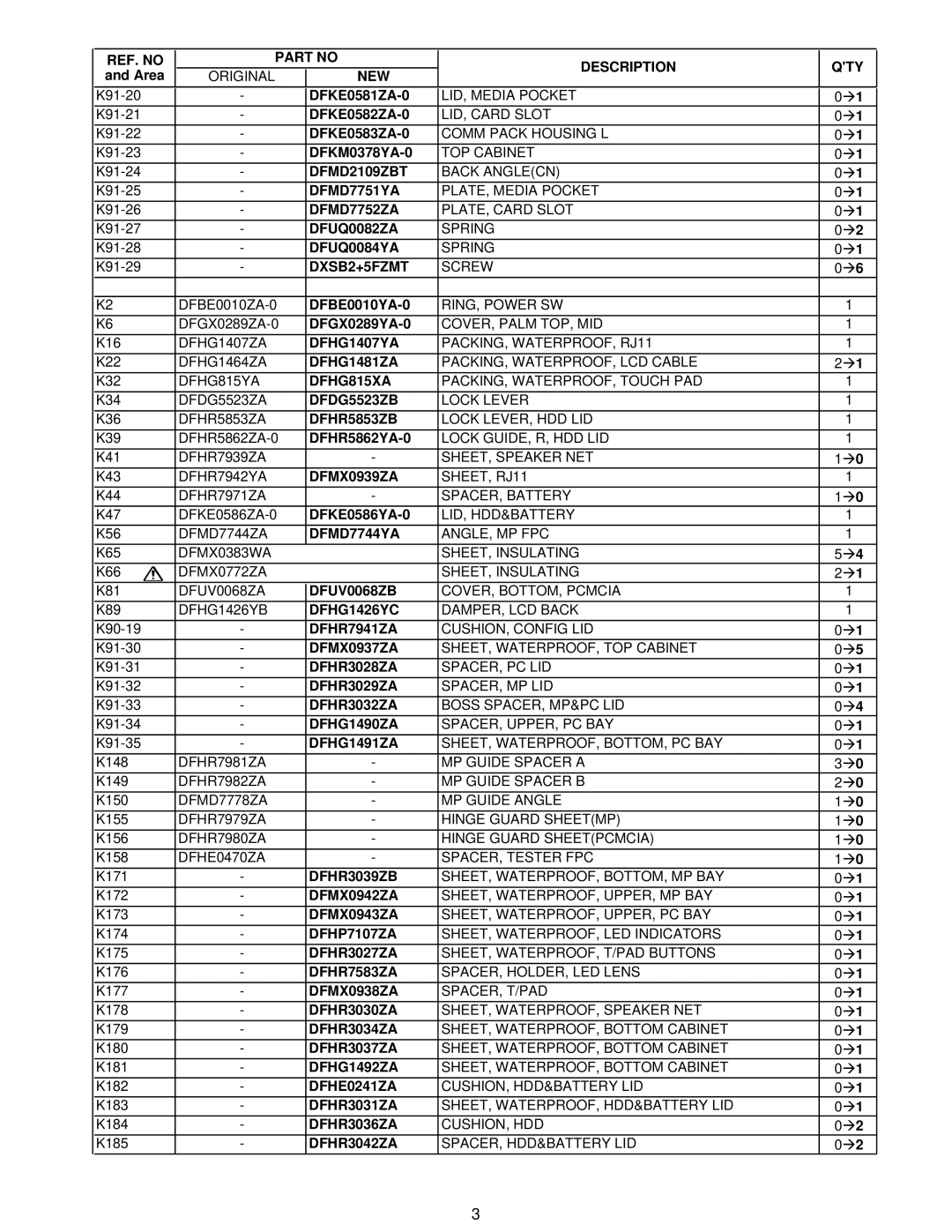 Panasonic CF-28MCFAZ service manual REF. no Description 