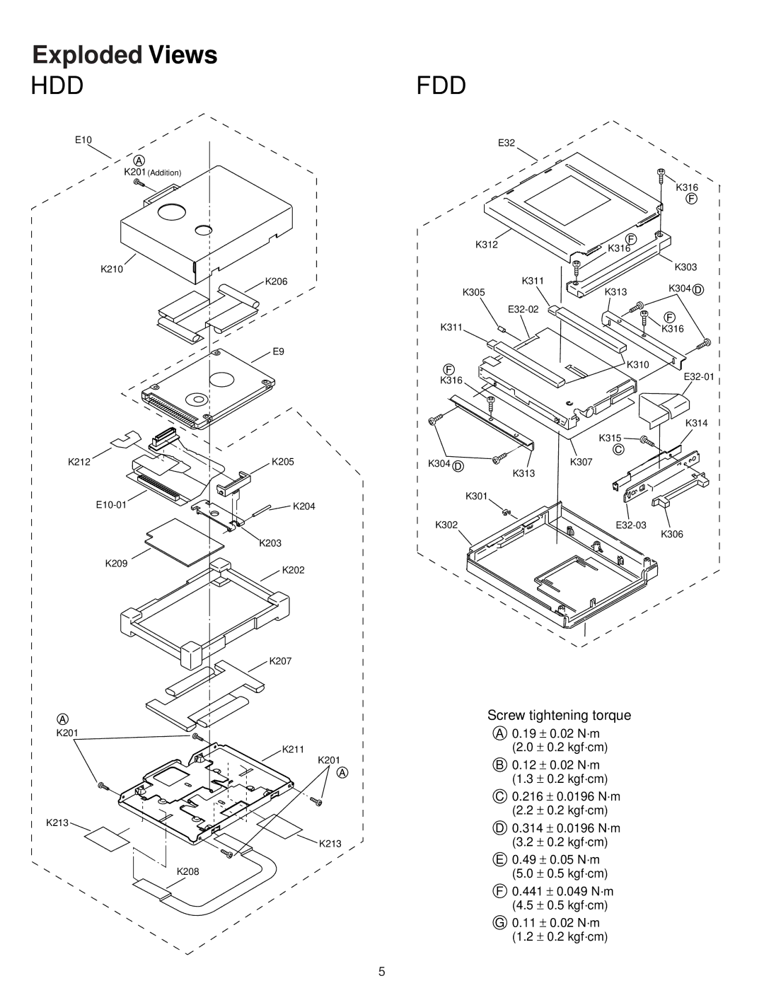 Panasonic CF-28MCFAZ service manual Hdd, Fdd 