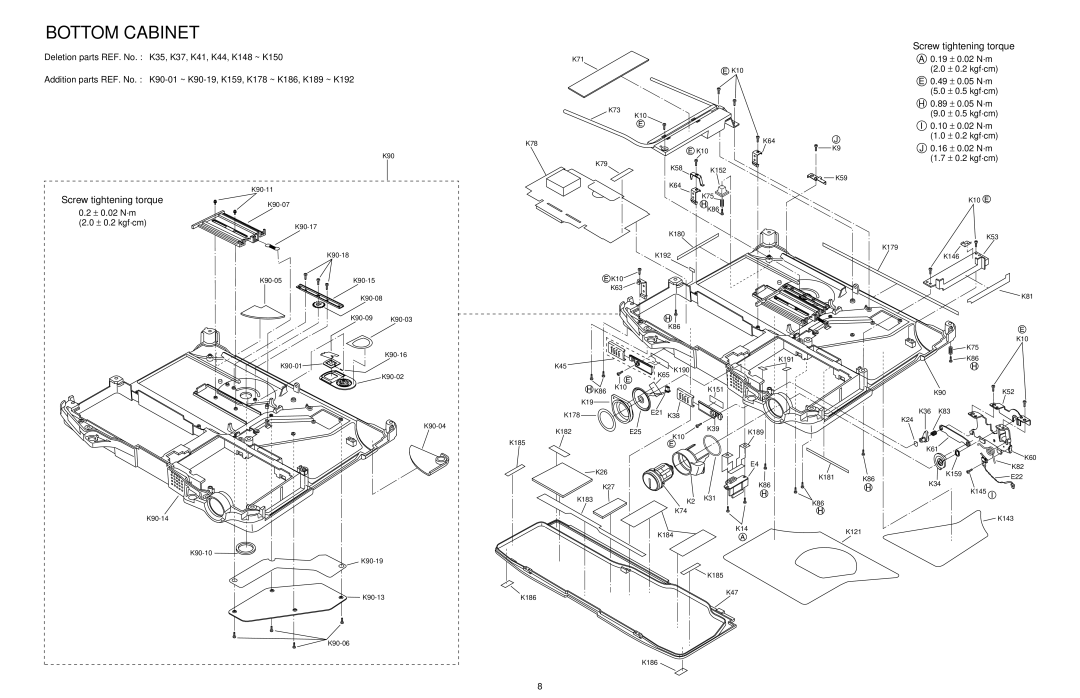 Panasonic CF-28MCFAZ service manual Bottom Cabinet, 89 ± 0.05 N·m, 10 ± 0.02 N·m, ± 0.02 N·m ± 0.2 kgf·cm 