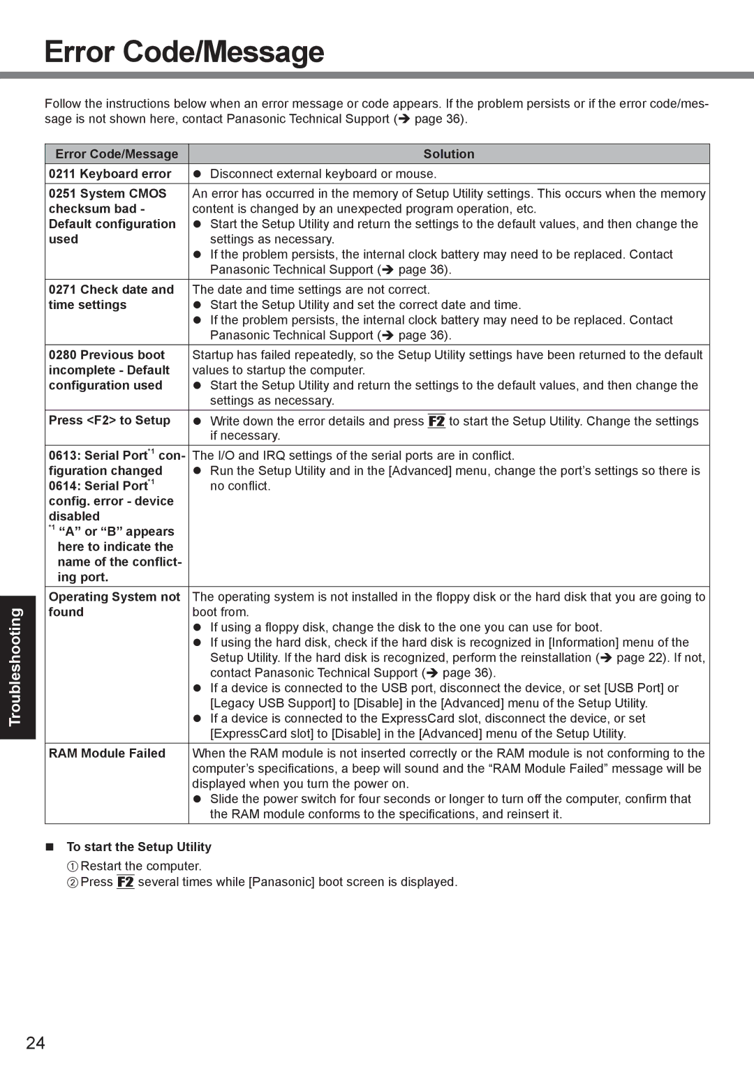 Panasonic CF-30 appendix Error Code/Message 